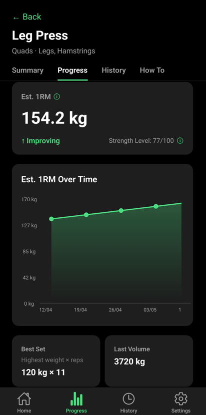 Exercise detail showing estimated 1RM and strength trend over time